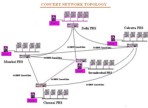 Delhi PRS Enquiry remain closed for 4 hours 30 minutes