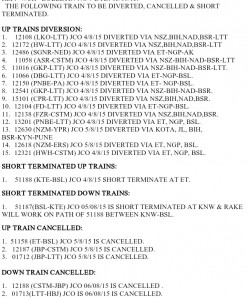 Train Derailed in MP Diversion List Trains Update-7
